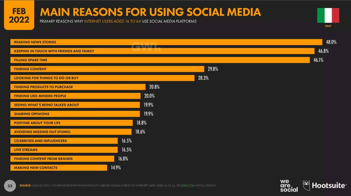 Digital report febbraio 2022