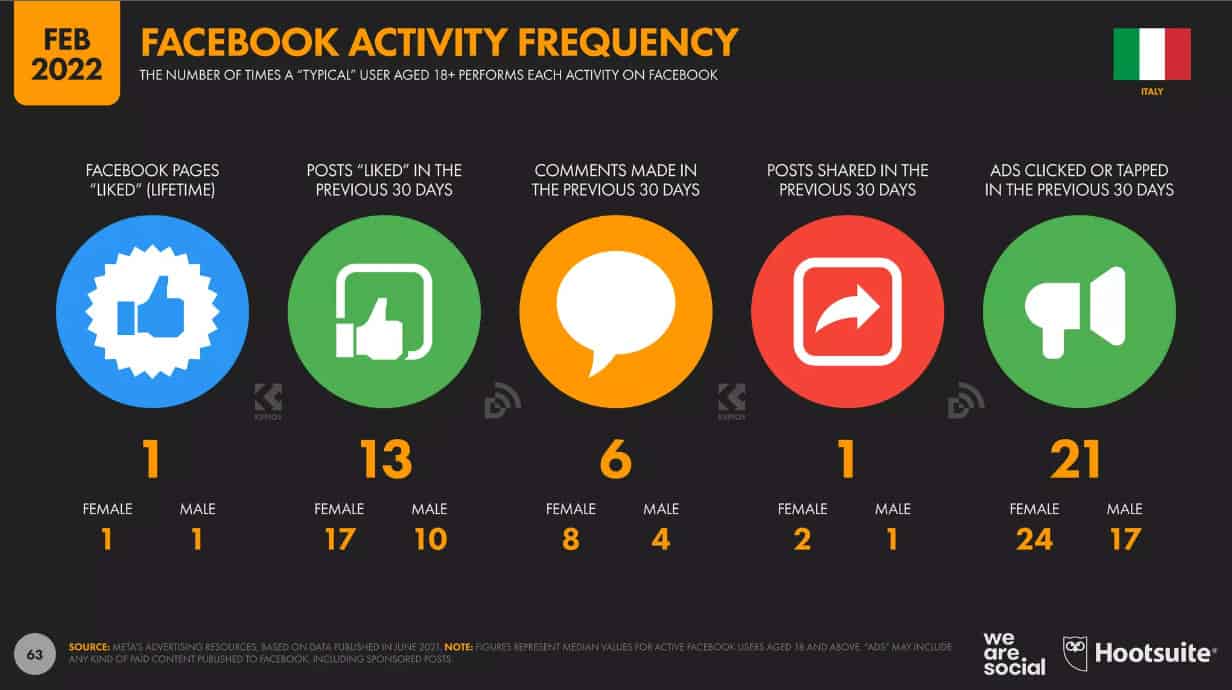 Digital report febbraio 2022